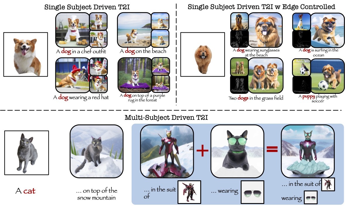 λ-ECLIPSE: Multi-Concept Personalized Text-to-Image Diffusion Models by Leveraging CLIP Latent Space